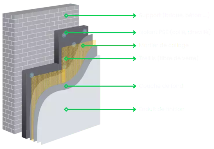 Schéma de mise en œuvre d'une isolation thermique des murs par l'extérieur à Vernon (27200)